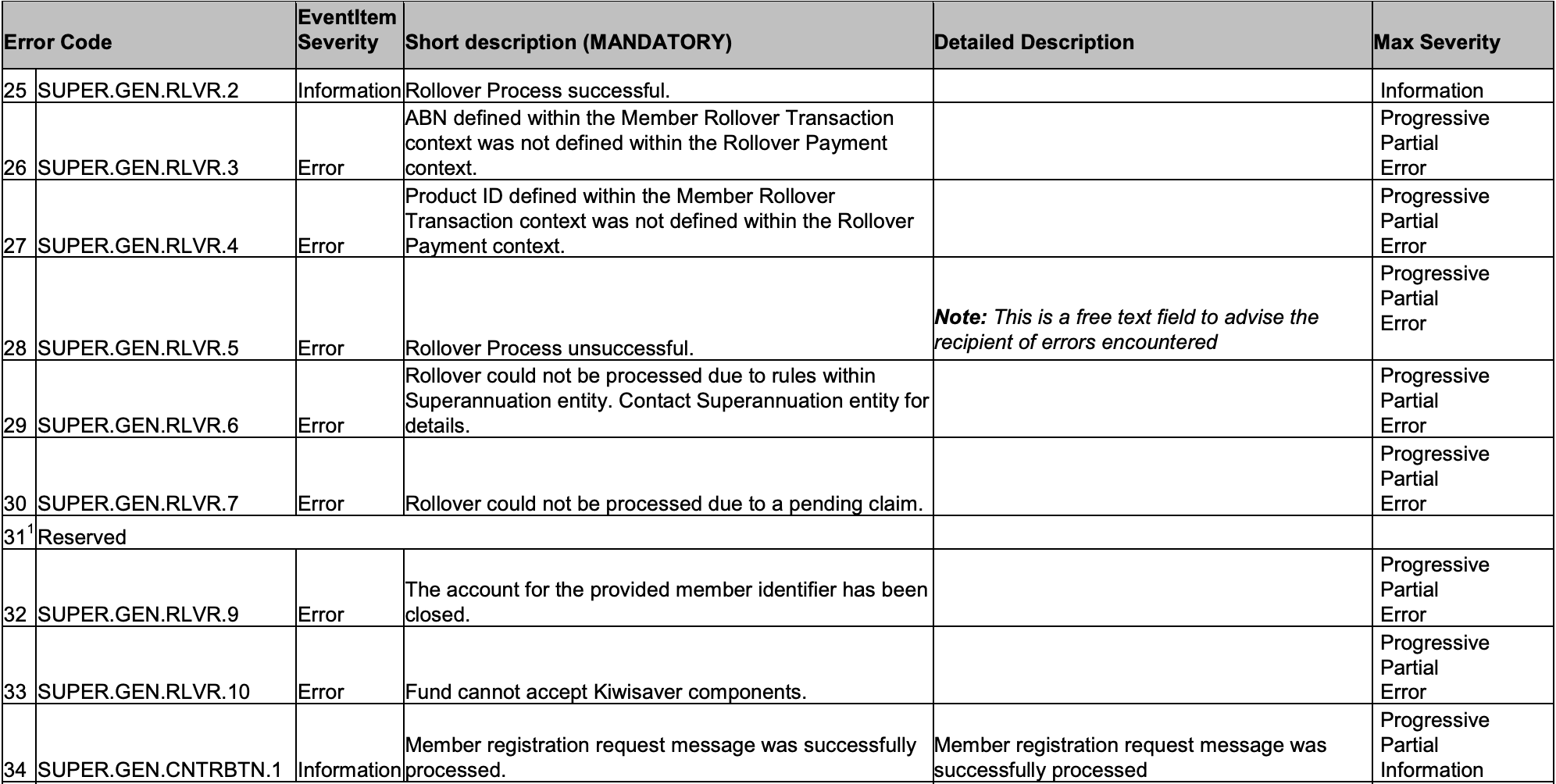 how-do-i-find-out-what-superstream-errors-mean-knowledge-base